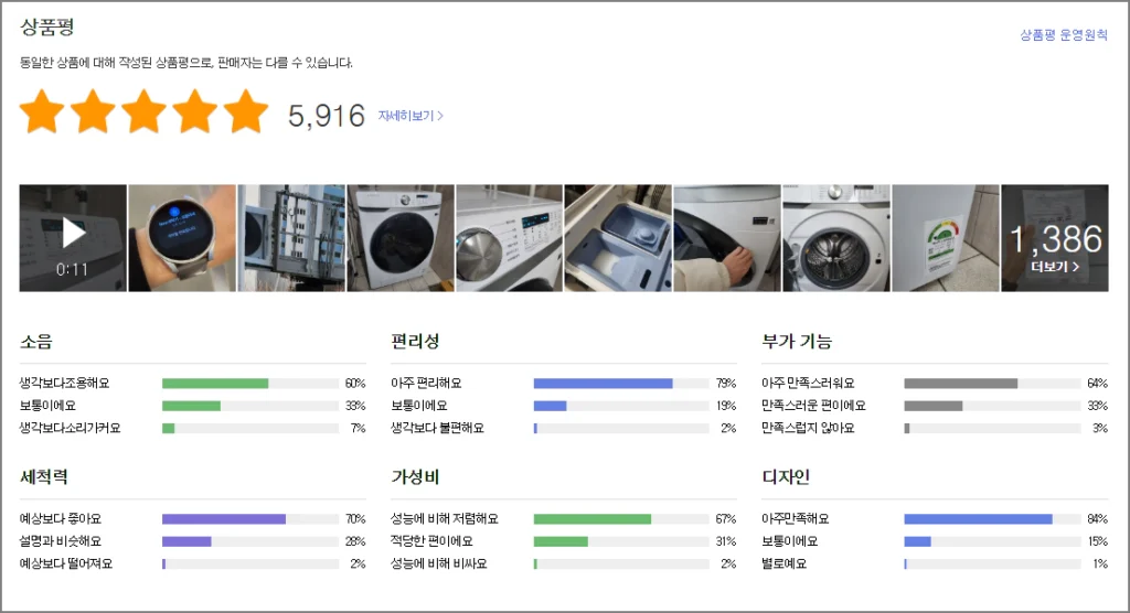 삼성그랑데 #WF19T6000KW #드럼세탁기추천 #19kg세탁기 #버블워시 #AI맞춤세탁 #저소음세탁기 #대용량세탁기 #삼성세탁기