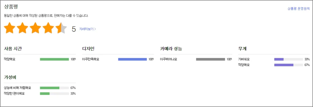 샤오미 15 Ultra 후기